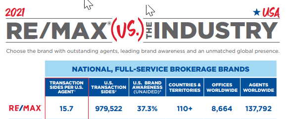 Why I am a REMAX agent